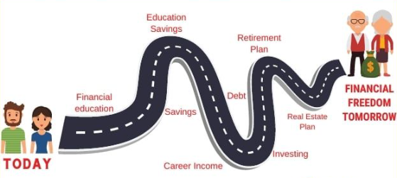 Financial road map from today to tomorrow