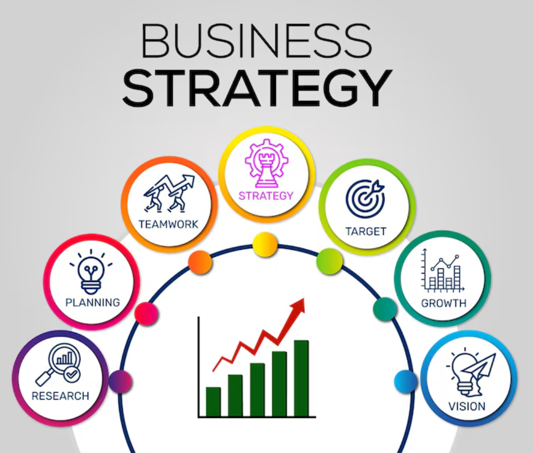 Business strategy and growth planning